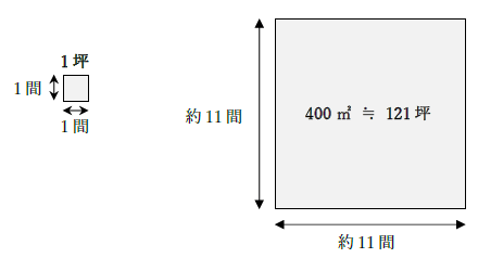 400平方メートルの広さは