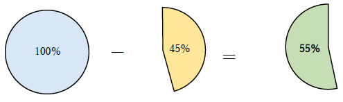 45％オフの計算