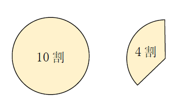 4割はいくら