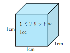 ミリリットルとccの関係