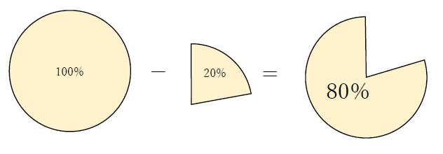 600円の20%オフの意味