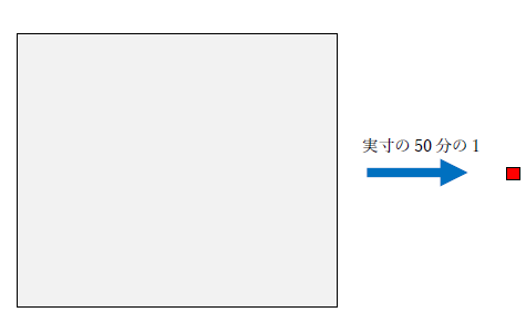 50分の1の計算と縮尺