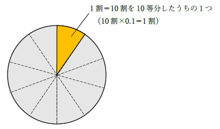 50万の1割