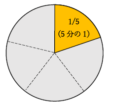 5分の1の意味