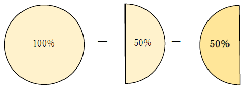 50パーセントオフの計算