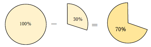 1700円の30％オフ