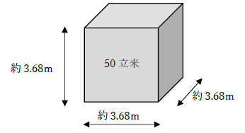 50立米の大きさと一辺の長さ