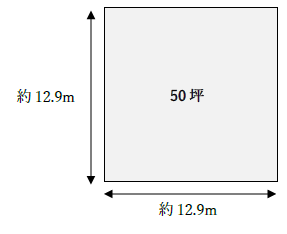 50坪はどれくらいの広さ