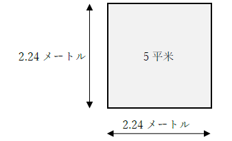 5平米の大きさ（広さ）