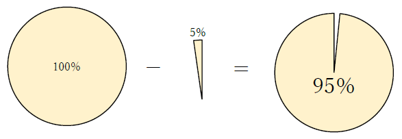 5%割引の値と計算