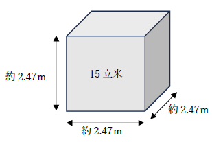 15立米どのくらい