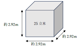 25立米はどのくらい