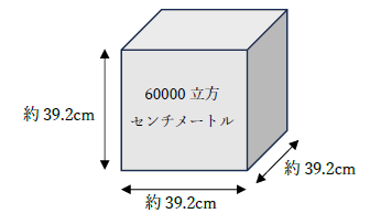 60000立方センチメートルの大きさ