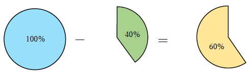 6000円の40％オフ