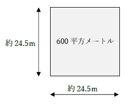 600平方メートルの一辺の長さ