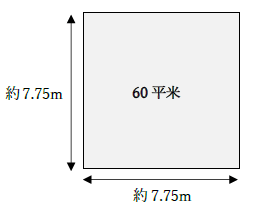 60平米はどれくらいの広さ