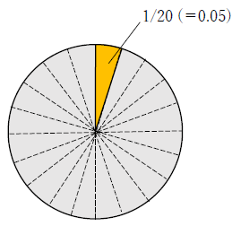 60の5パーセント