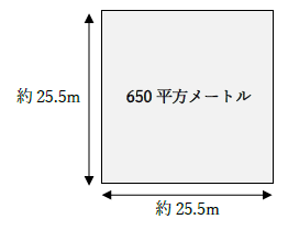 650平方メートルの広さ