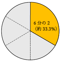 6分の2は何パーセント