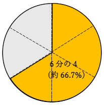 6分の4は何パーセント