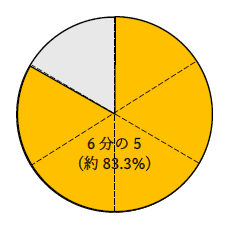 6分の5は何パーセント