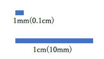 cmとmmの違い