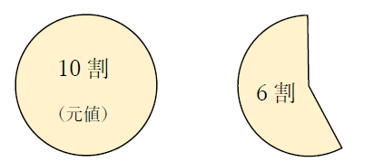 6割の計算