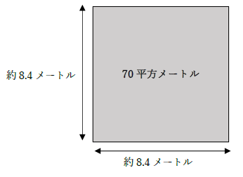 70平方メートルの広さ