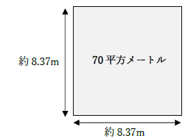 70平方メートルの広さ