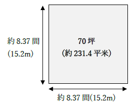 70坪はどのくらいの広さ