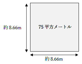 75平方メートルの広さ