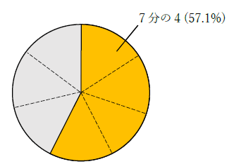 7分の4は何パーセント