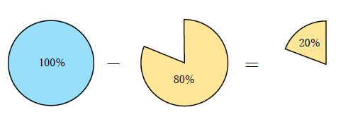 4000円の80％オフ