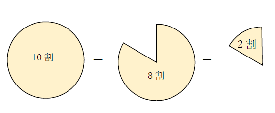 8割引の計算