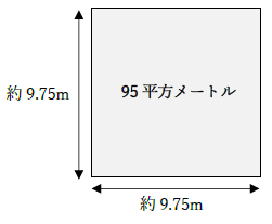 95平方メートルの広さ