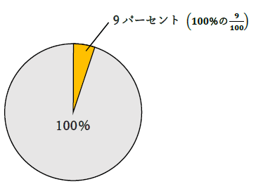 9パーセントの計算