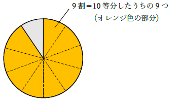 9割