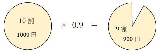 9割の計算