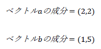 ベクトルaの成分=(2,2)ベクトルbの成分=(1,5)
