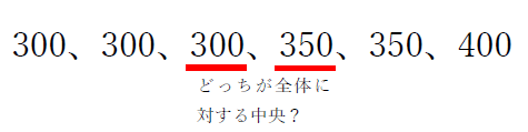 図　中央値と奇数、偶数の関係