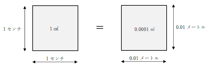 cm2からm2の換算、計算