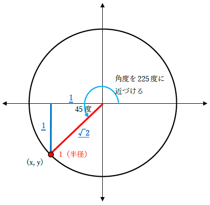 cos225度の値求め方