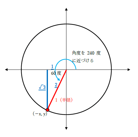 cos240度の値