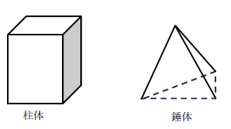 断面積と体積の関係