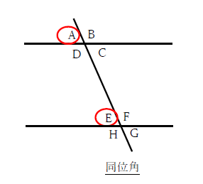 図　同位角が等しくなる場合