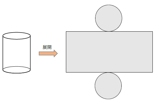 円柱を展開