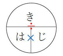 平均の速さとはじきの関係