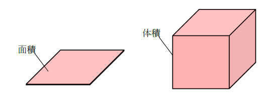 m2とm3の違い