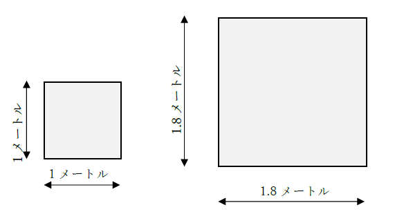 図　1平方メートルと1坪の比較