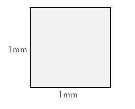 図　面積と平方ミリメートル